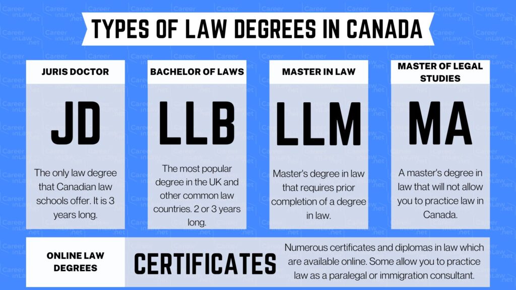 Every Type Of Law Degree In Canada In 2024: Pick The Right One