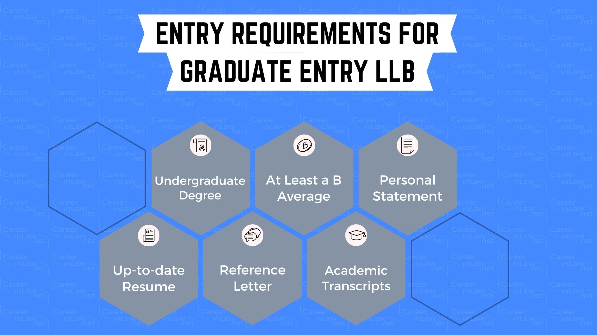 Entry Requirements for the Accelerated LLB in the UK