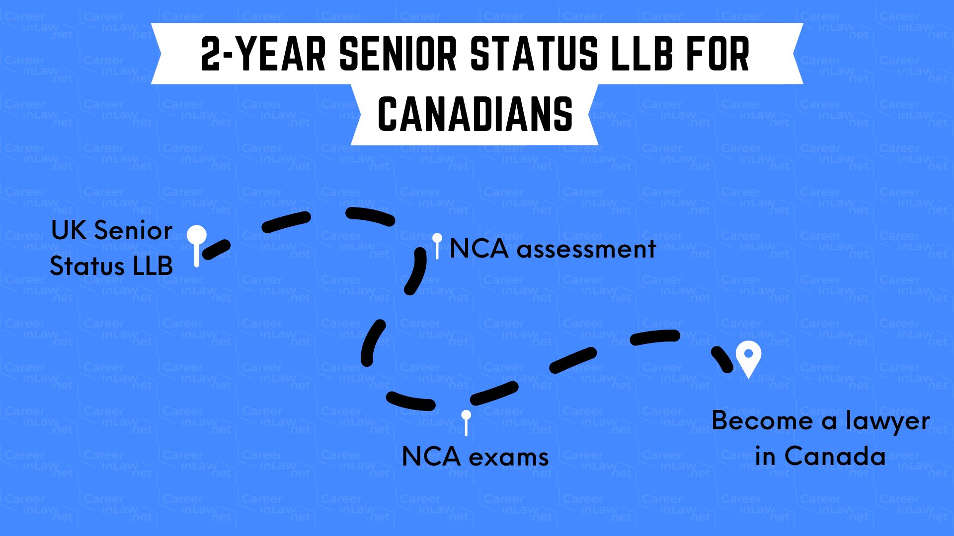 What is 2 Year Senior Status Degree for Canadians Flowgraph