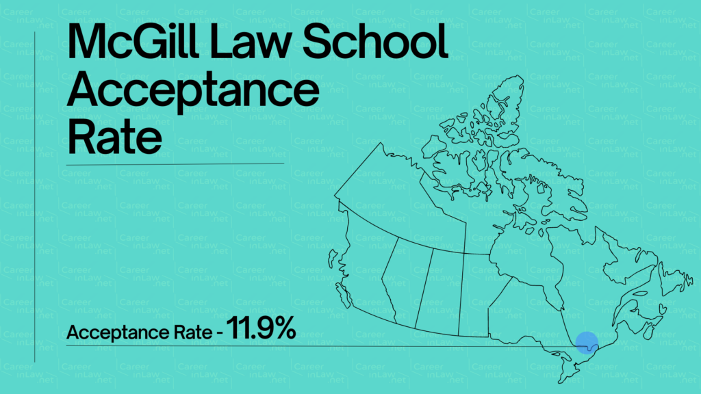 McGill Law School Acceptance Rate is 11.9% Infographic