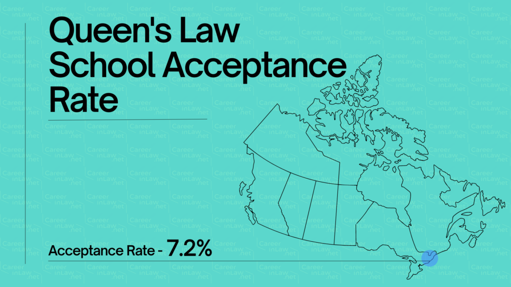 Queen's Law School Acceptance Rate is 7.2% Infographic