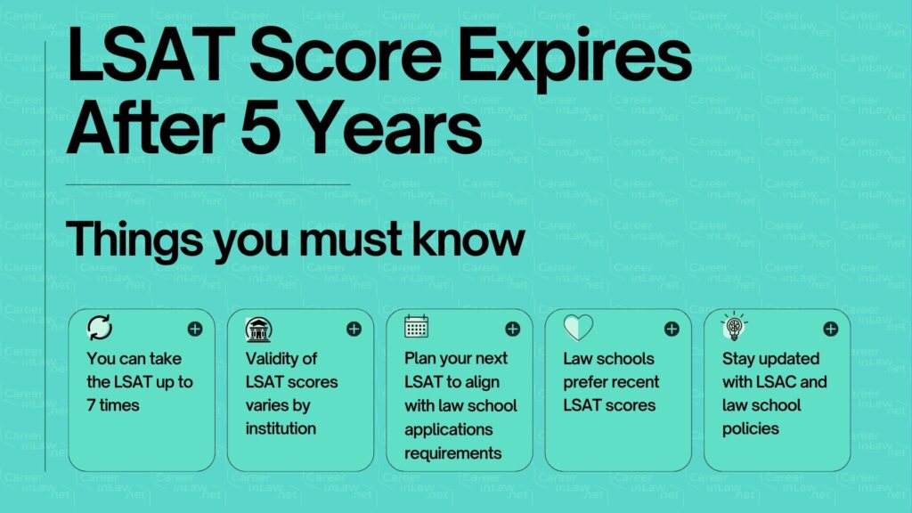 LSAT Score Expires After 5 Years and Things to Know Infographic