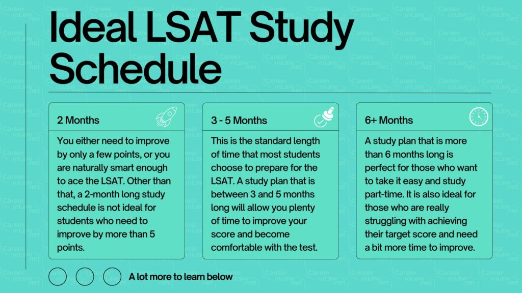 LSAT Study Plan Schedule Infographic