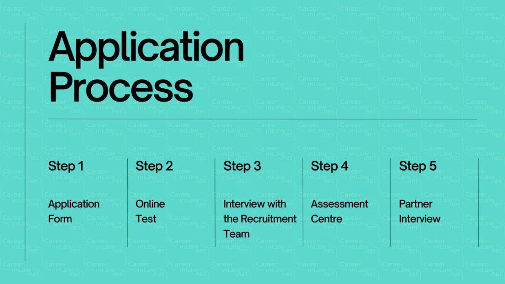 BCLP Training Contract Application Process Graphic