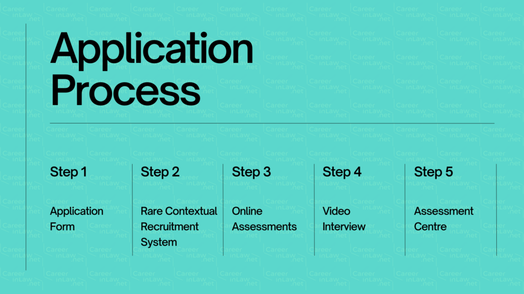 DLA Piper Training Contract Application Process