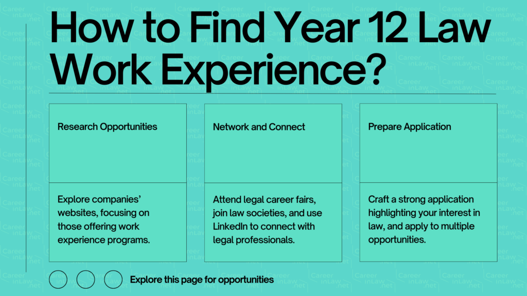 How to Find Year Law Work Experience in Year 12 Flowchart