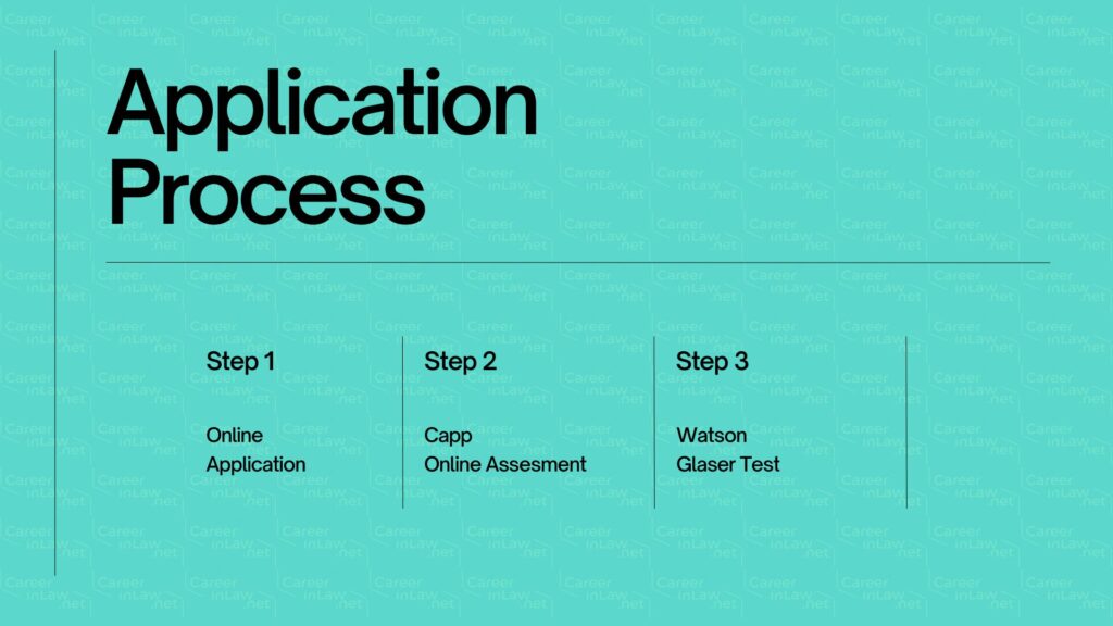 Linklaters Training Contract Application Process Flowchart