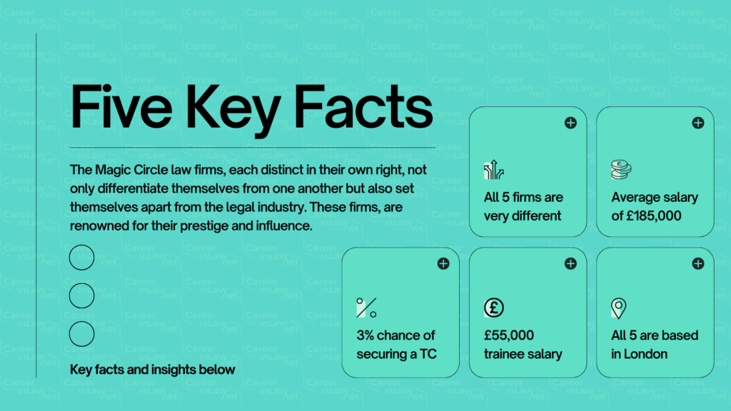 Magic Circle Law Firms Key Facts Infographic