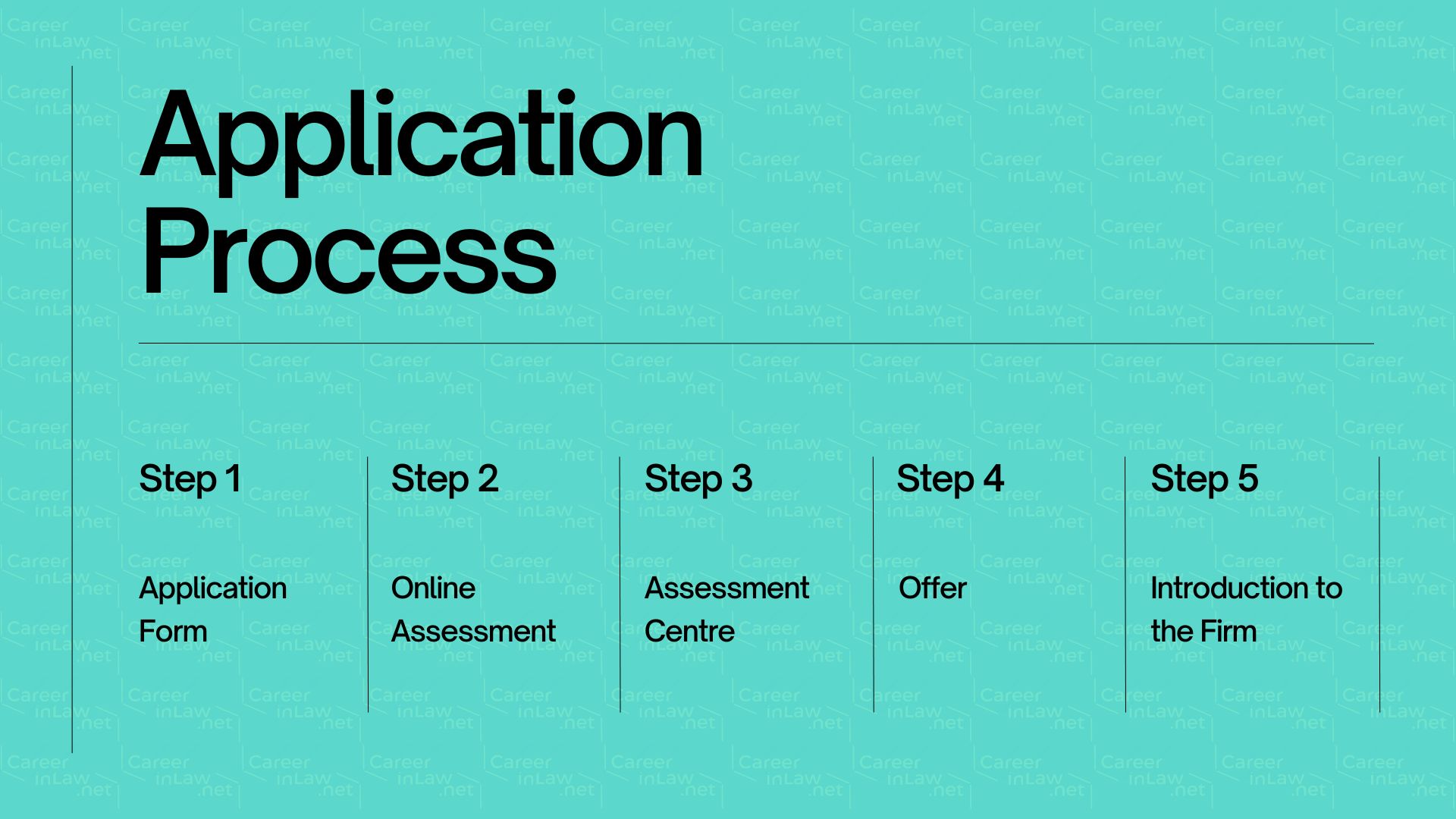 Mills & Reeve Training Contract & Vacation Scheme Tips to Secure