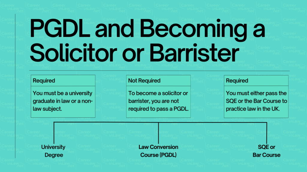 PGDL Course Comparison Law Conversion Course Flowchart
