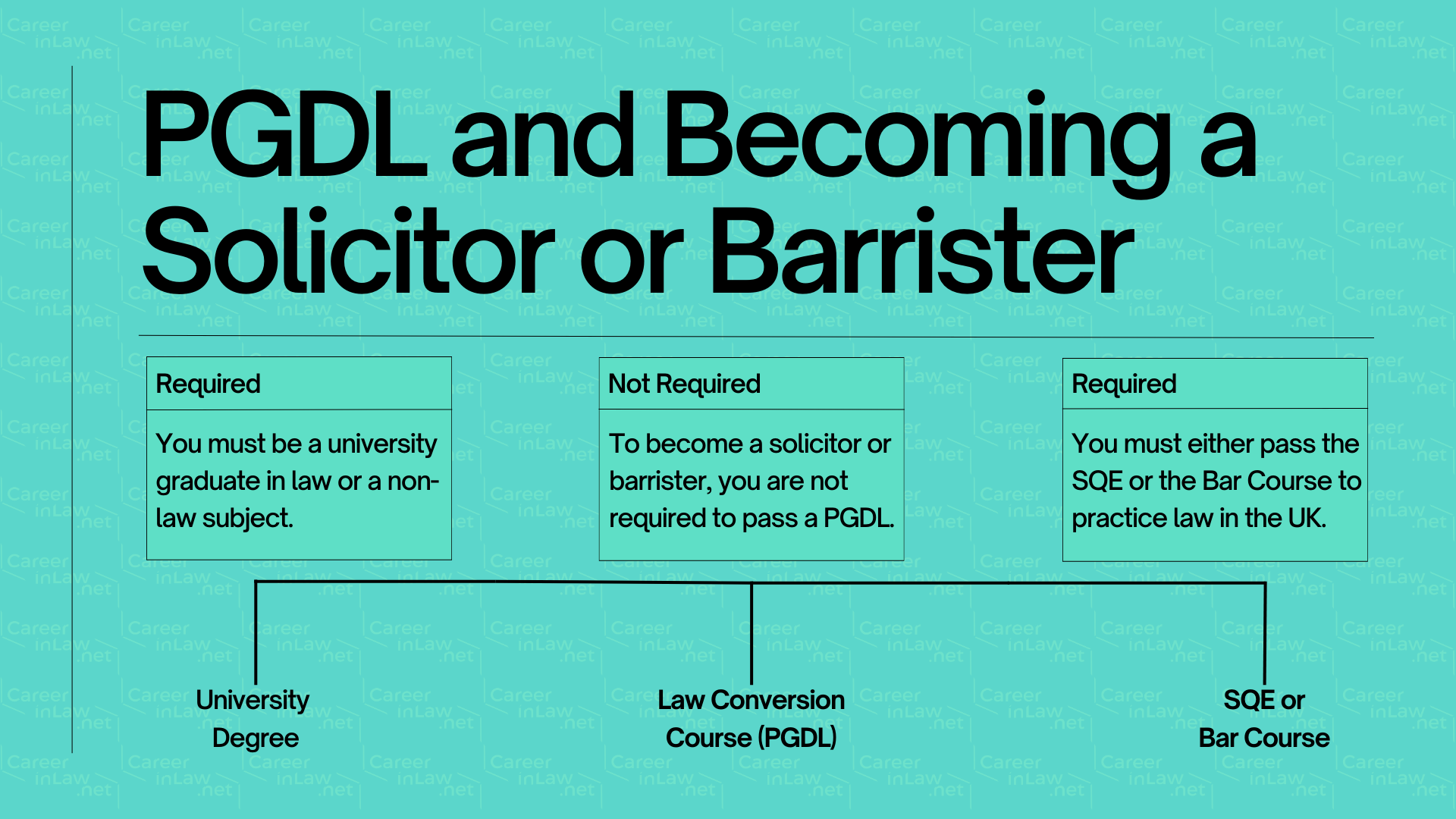 PGDL Course Comparison | Conversion Courses In 2024