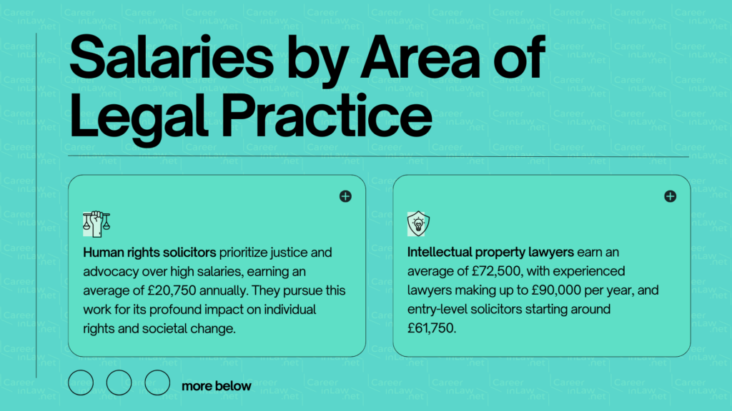 Solicitor Salaries by Area of Legal Practice Infographic