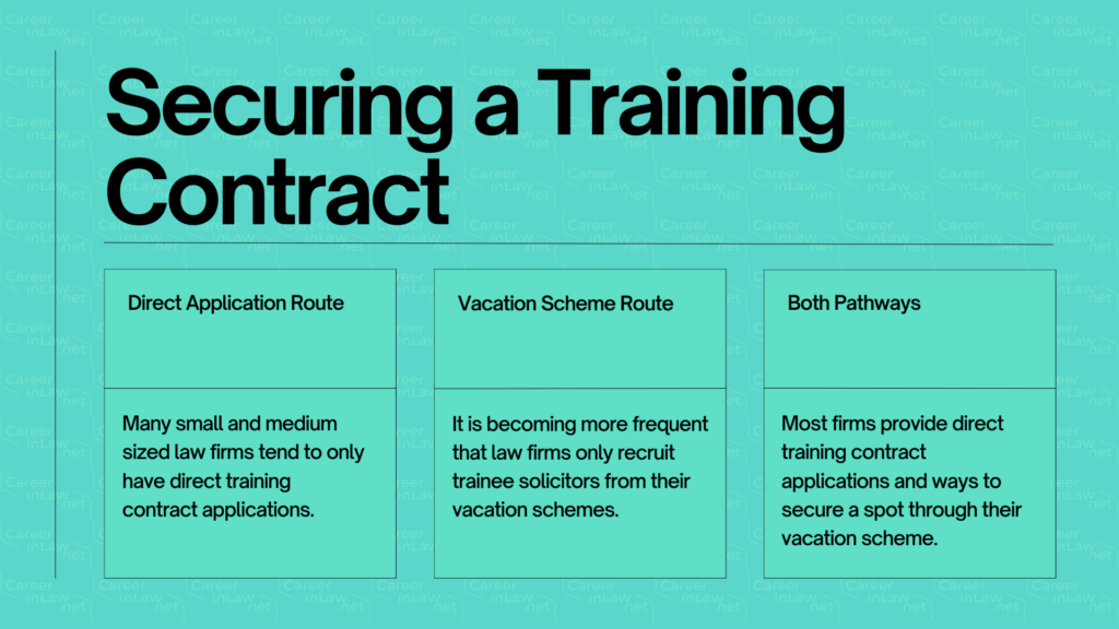 Training Contract Deadlines Infographic 1