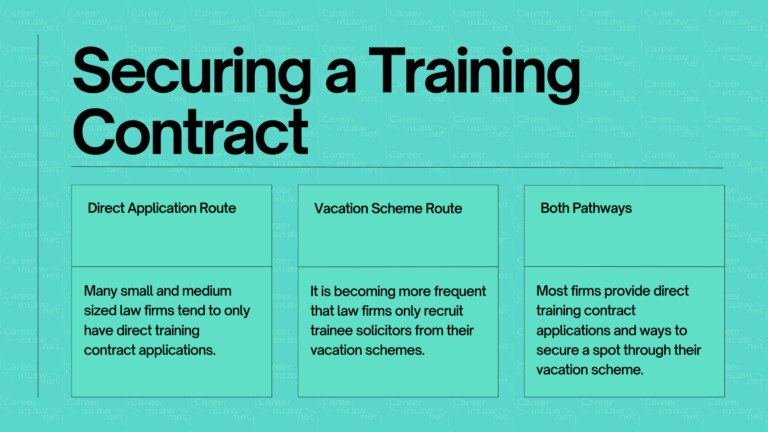 Training Contract Deadlines Apply For 2024 2025 2026   Training Contract Deadlines Infographic 1 768x432 