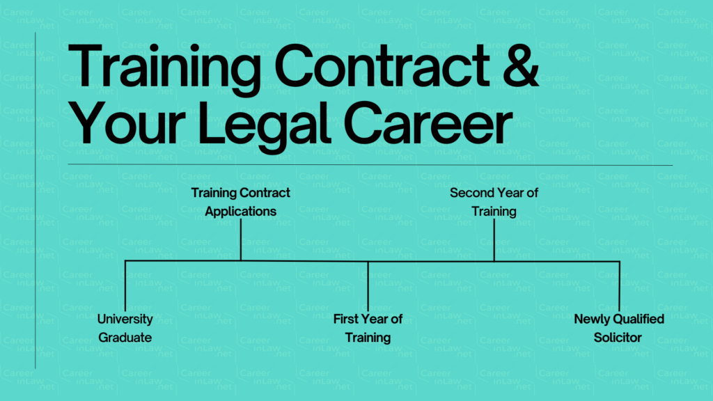 Training Contract Deadlines Infographic 1