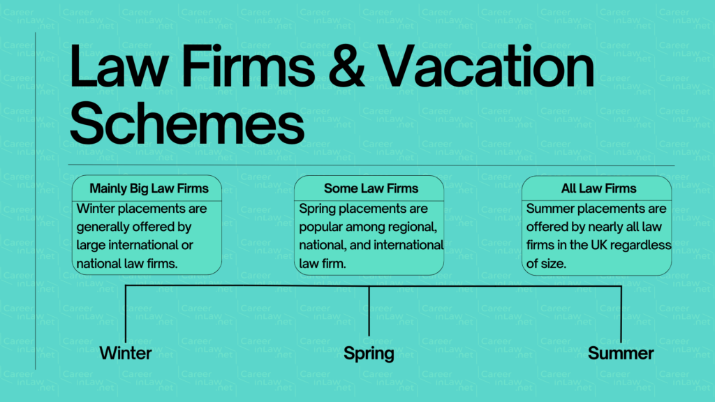 Law Vacation Scheme Deadlines and Law Firms Infographic