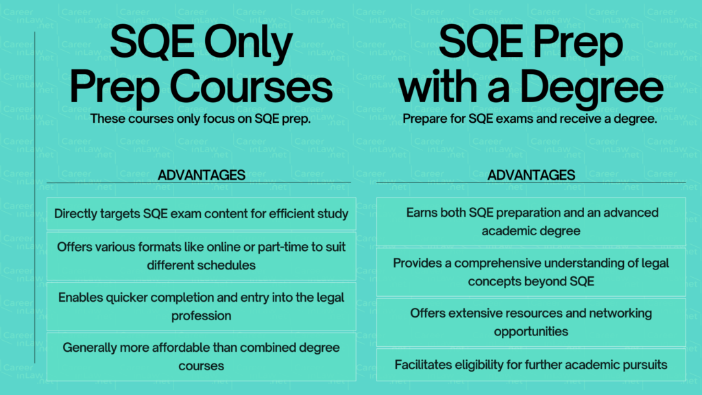 SQE Prep Course Providers - Difference in Prep Courses Infographic