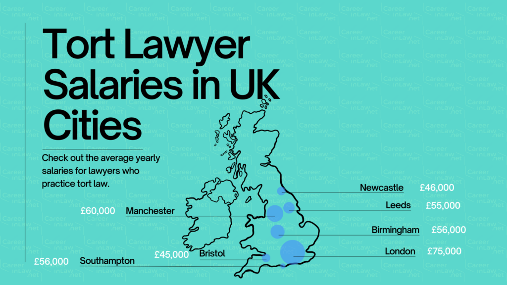 How to Become a Tort Lawyer - Salaries Infographic