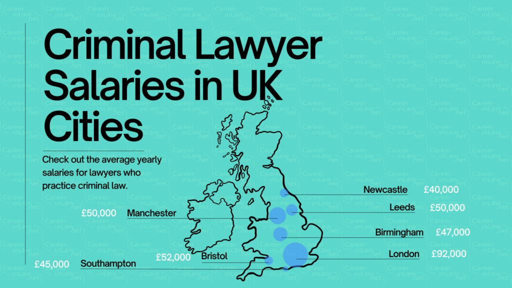 How to Become a Criminal Lawyer - Salaries Infographic