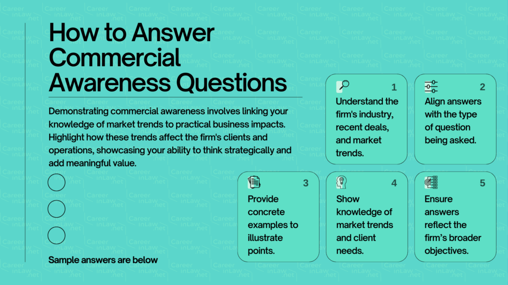 How to Answer Commercial Awareness Questions Step By Step Detailed Infographic