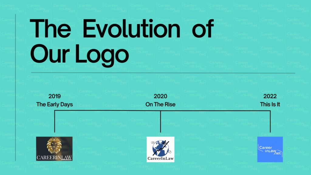 Careerinlaw Story About Us - Evolution of Our Logo Flowchart